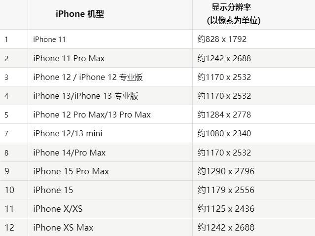 苹宿豫果维修分享iPhone主屏幕壁纸显得模糊怎么办