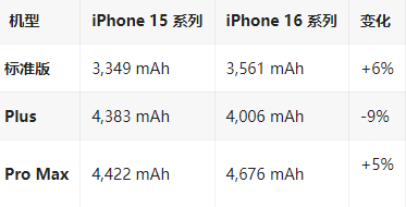 宿豫苹果16维修分享iPhone16/Pro系列机模再曝光