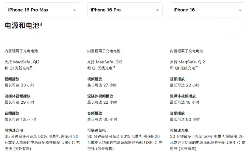 宿豫苹果手机维修分享 iPhone 16 目前实测充电峰值功率不超过 39W 