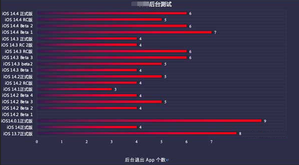 宿豫苹果手机维修分享iOS14.5beta1续航怎么样 